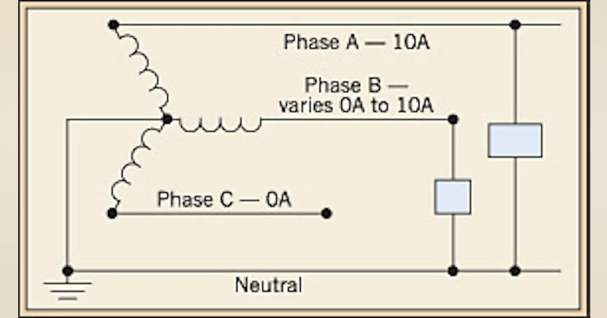 The Basics of Vector Analysis Part 4 | EC&M