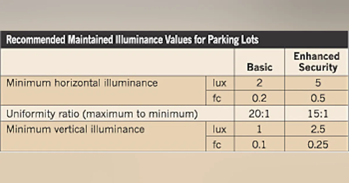 Iesna Parking Lot Lighting Standards at Henry Holroyd blog