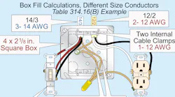 NEC Requirements for Sizing Outlet Boxes