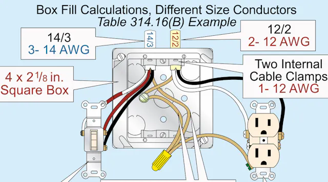 Electrical Box Chart.pdf NEC Requirements for Sizing Outlet Boxes | EC&M