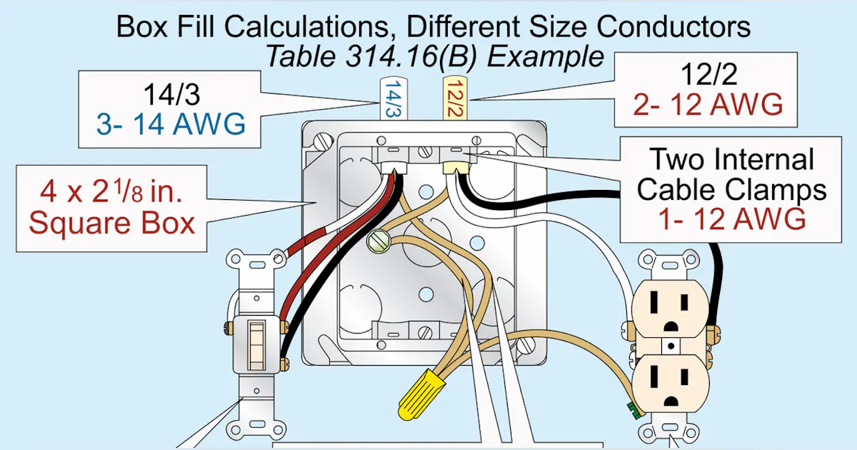 Nec Box Fill Code NEC Requirements for Sizing Outlet Boxes | EC&M