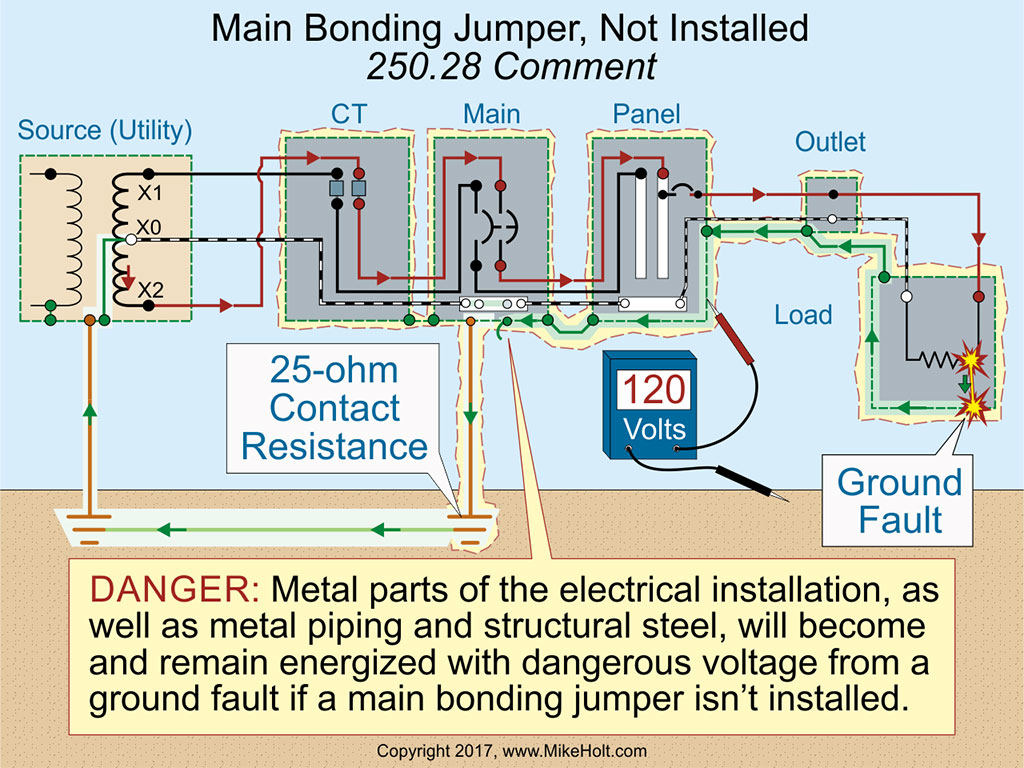 Code Q&A Neutral Conductor and EGC Connection Requirements EC&M