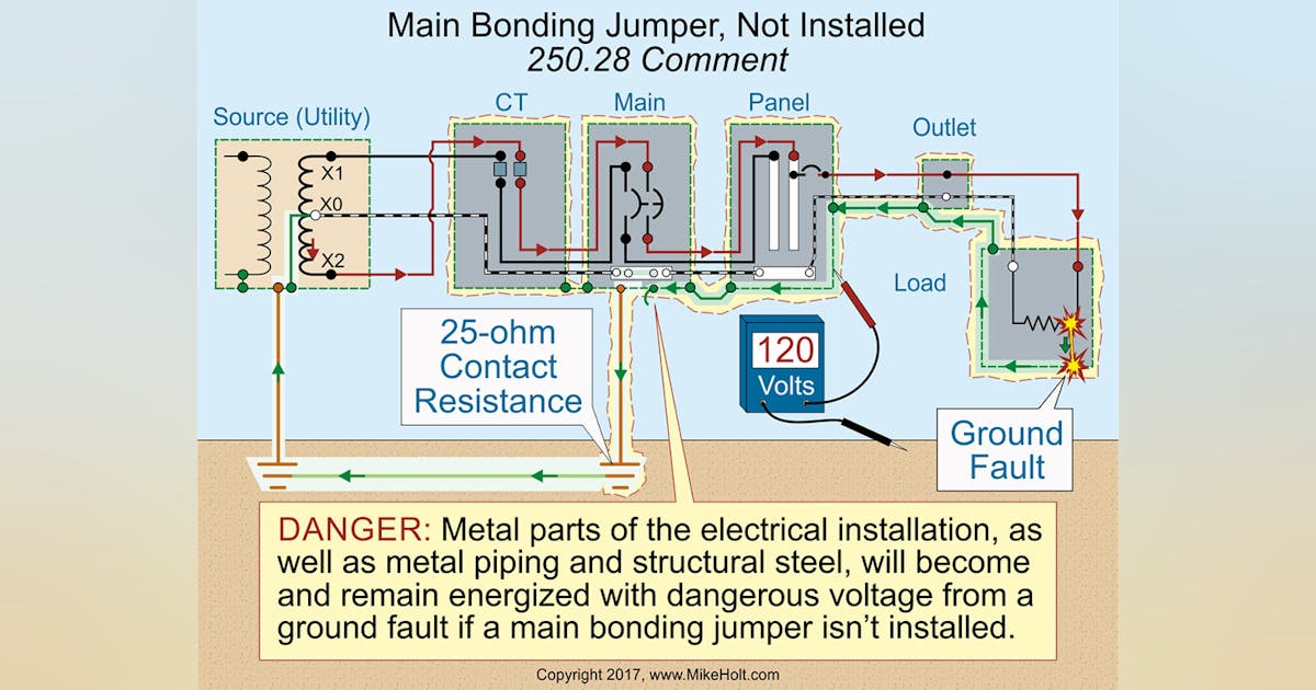 Code Q&A: Neutral Conductor and EGC Connection Requirements | EC&M