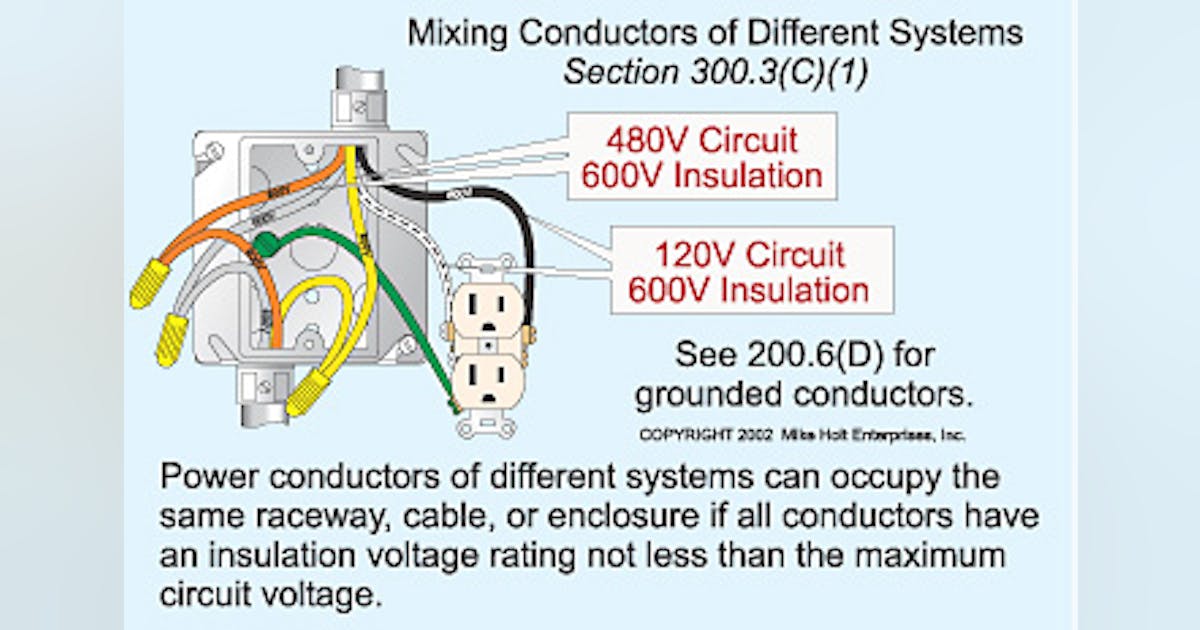 Art 300 Wiring Methods Ec M