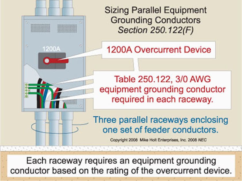250.122(F) Size of Equipment Grounding Conductors. Conductors in Parallel.