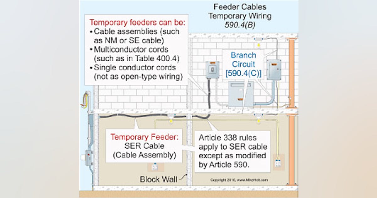 The Basics of Temporary Installations | EC&M