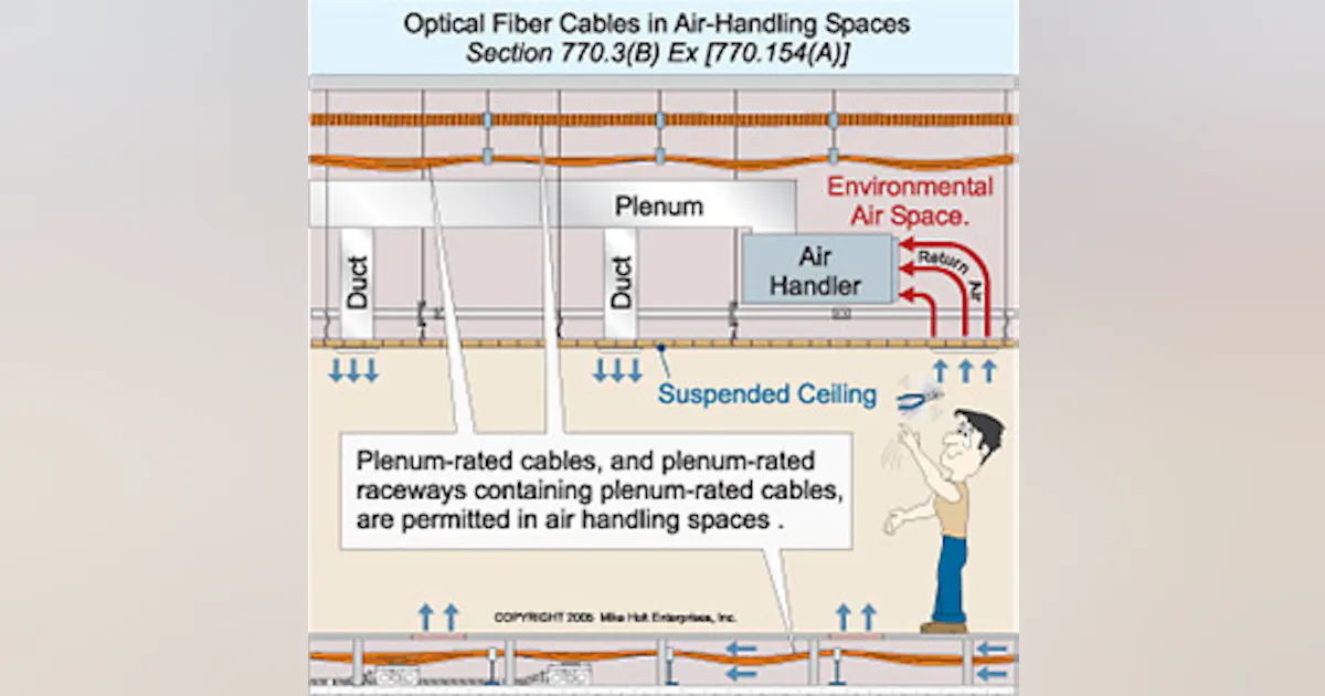 Ceiling Plenum Definition | Shelly Lighting