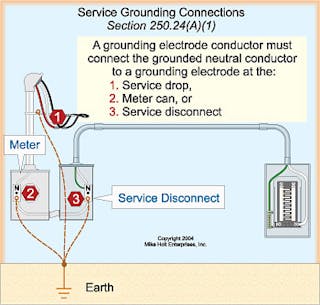 Service grounding hot sale