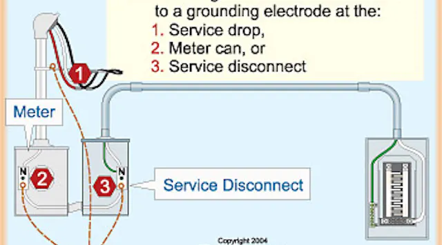 Service Grounding Methods Service Grounding Electrode Electric System Ground System Inspection