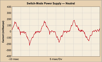 The Case of Overheated Transformers and Neutral Conductors EC&M