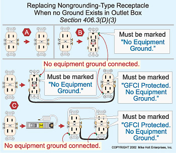 Article 406 Receptacles EC&M
