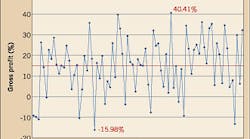 Ecmweb 2795 803ecmestfig1 Ecmweb 2795 803ecmestfig1