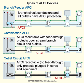 The Basics of ArcFault Protection EC&M
