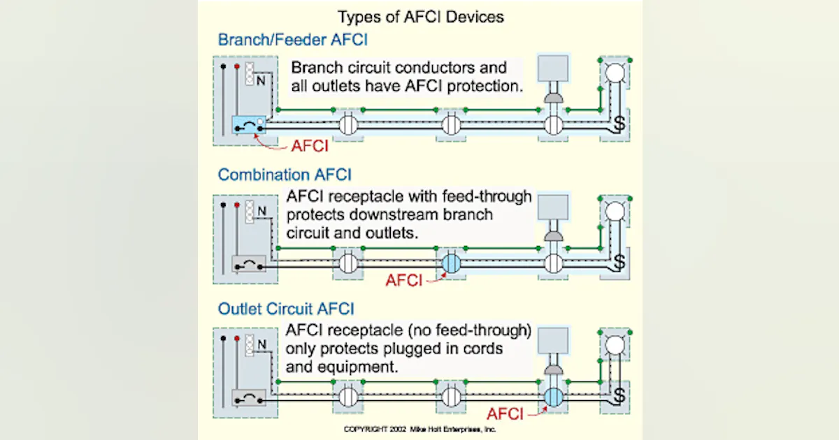 The Basics of Arc-Fault Protection | EC&M