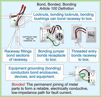 Grounding & Bonding Definitions EC&M