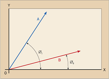 The Basics Of Vector Analysis Part 1 | EC&M