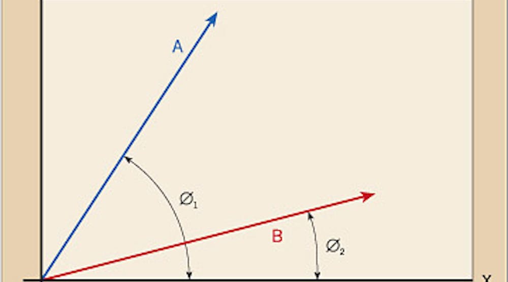 The Basics of Vector Analysis Part 1 | EC&M
