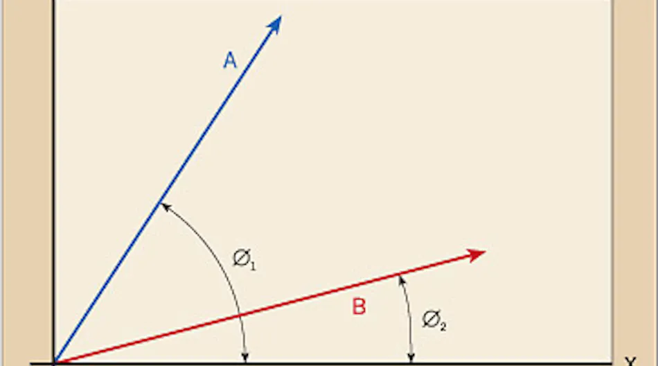 The Basics of Vector Analysis Part 1 | EC&M