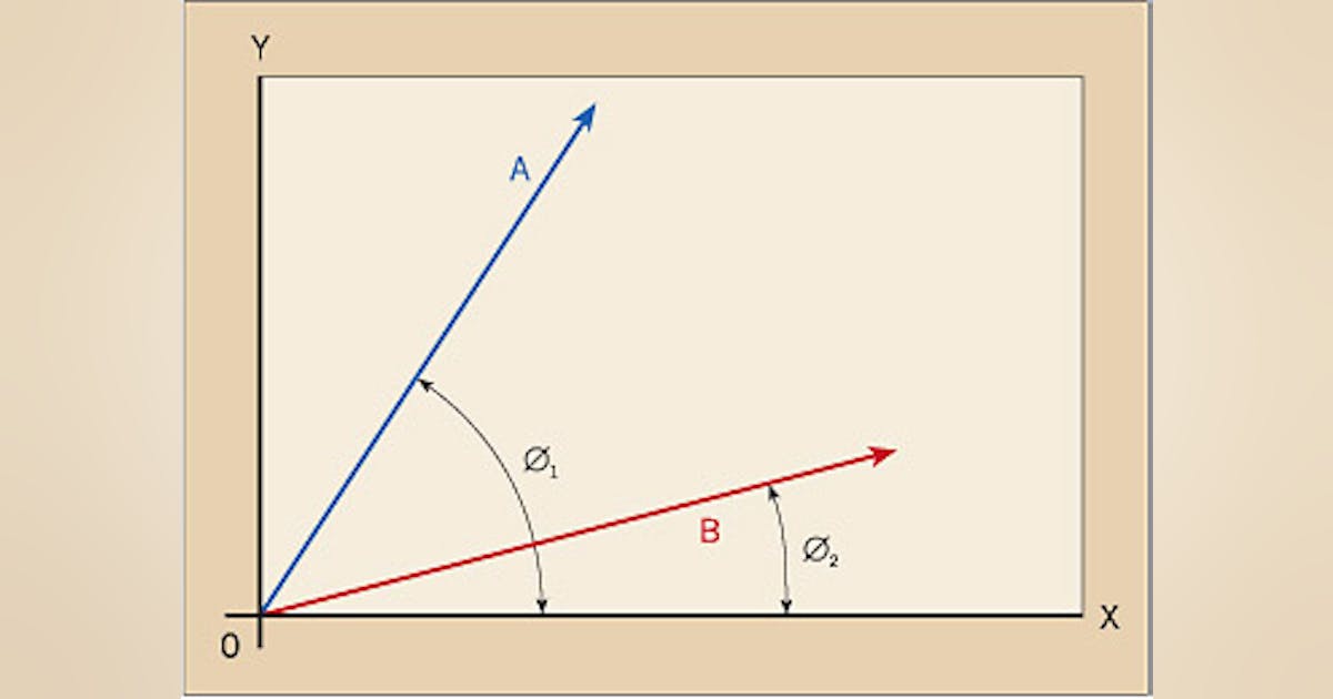 The Basics of Vector Analysis Part 1 | EC&M