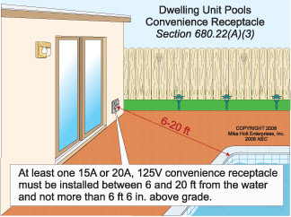 Pools And Spas — Part 2 Of 3 | EC&M