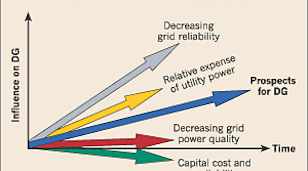 The Future of Small Scale Distributed Generation | EC&M