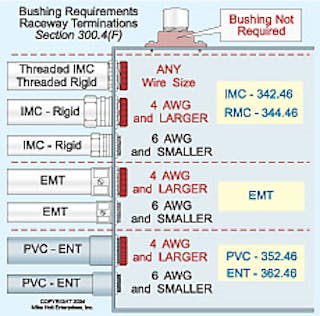 ecmweb_3050_411codeqa08.png