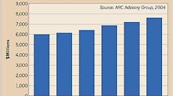Ecmweb 3075 505ecm20fig1 Ecmweb 3075 505ecm20fig1