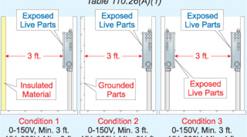 Adequate Workspace Keeps Electricians Safe Ec M Adequate Workspace Keeps Electricians Safe Ec M