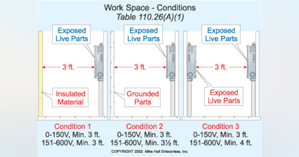 Adequate Workspace Keeps Electricians Safe Ec M Adequate Workspace Keeps Electricians Safe Ec M