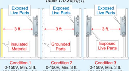 Adequate Workspace Keeps Electricians Safe Ec M Adequate Workspace Keeps Electricians Safe Ec M