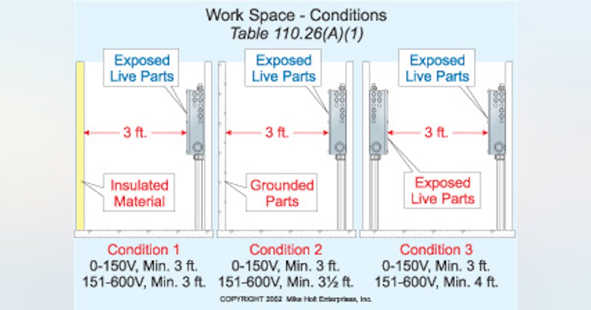 Adequate Workspace Keeps Electricians Safe | EC&M