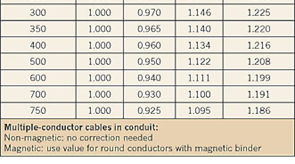 The Basics of Conductor Reactance and Voltage Drop — Part 1 | EC&M
