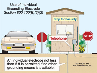 Article 800: Communications Circuits | EC&M