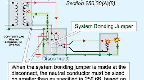 Grounding And Bonding Of Separately Derived Systems Ec M