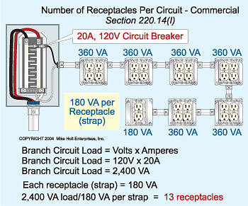 how many receptacles on a 15 amp circuit nec Wiring Diagram and