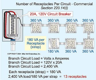 Can 15 Amp Outlets Be Used On A 20 Amp Circuit Breaker 