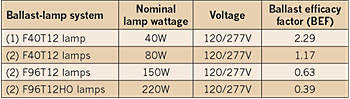 Ballast Wattage Table atelieryuwa.ciao.jp
