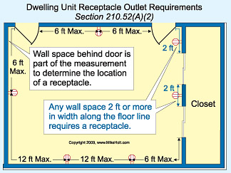 Stumped by the Code? EC&M