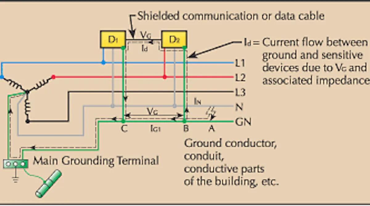 Monitor Ground Fault Leakage Currents | EC&M