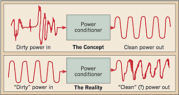 Applying Power Conditioning Equipment EC&M