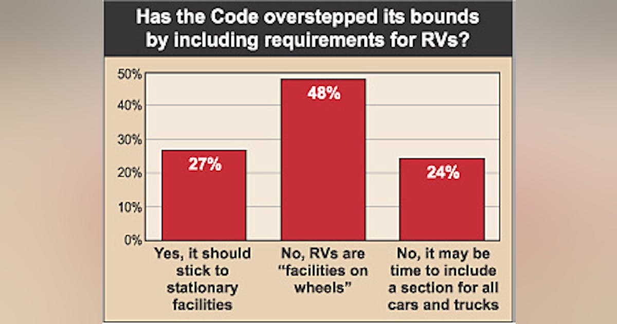 On the Road With the Code | EC&M