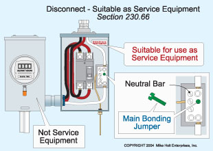 The Code Requirements For Motor Disconnects Are Covered In