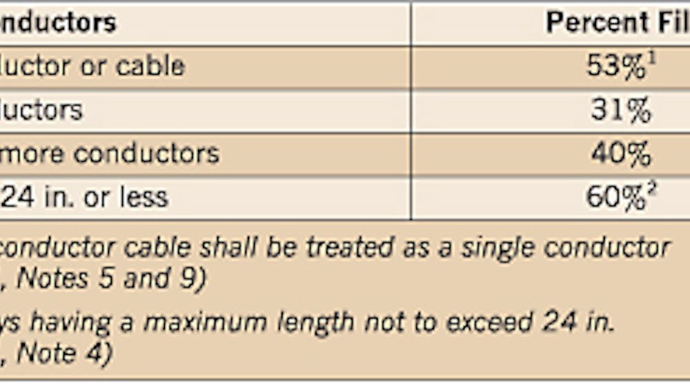 Size Raceways for a Successful Installation | EC&M