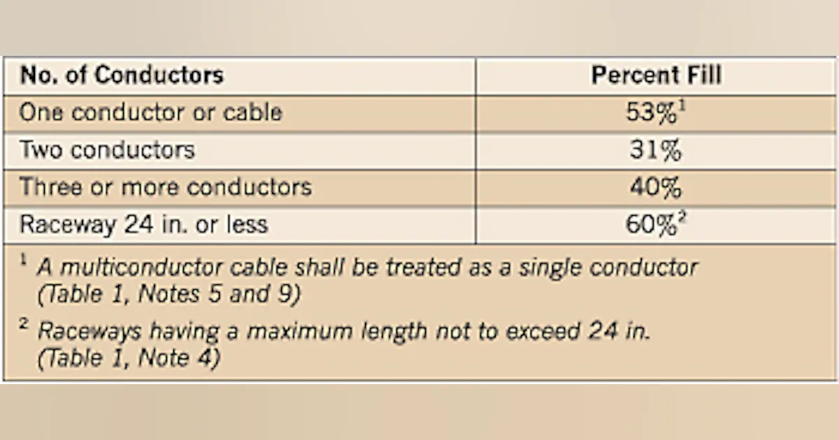 Trade Size Raceway Conductor Size Raceways for a Successful Installation | EC&M