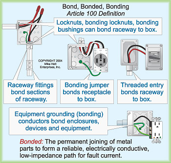 Grounding vs Bonding Part 1 of 12 EC&M