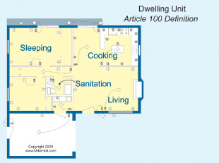 Multifamily Dwelling Unit Service And Feeder Calculations | EC&M