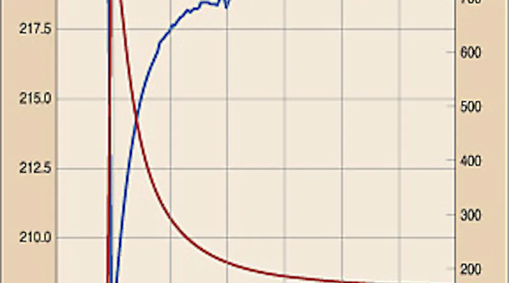 Inductor Inrush Current Calculator at Charlotte Wiltshire blog