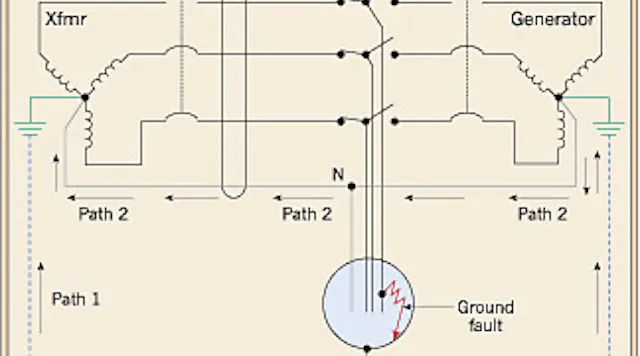 Ground Fault Module Connection Ground Fault