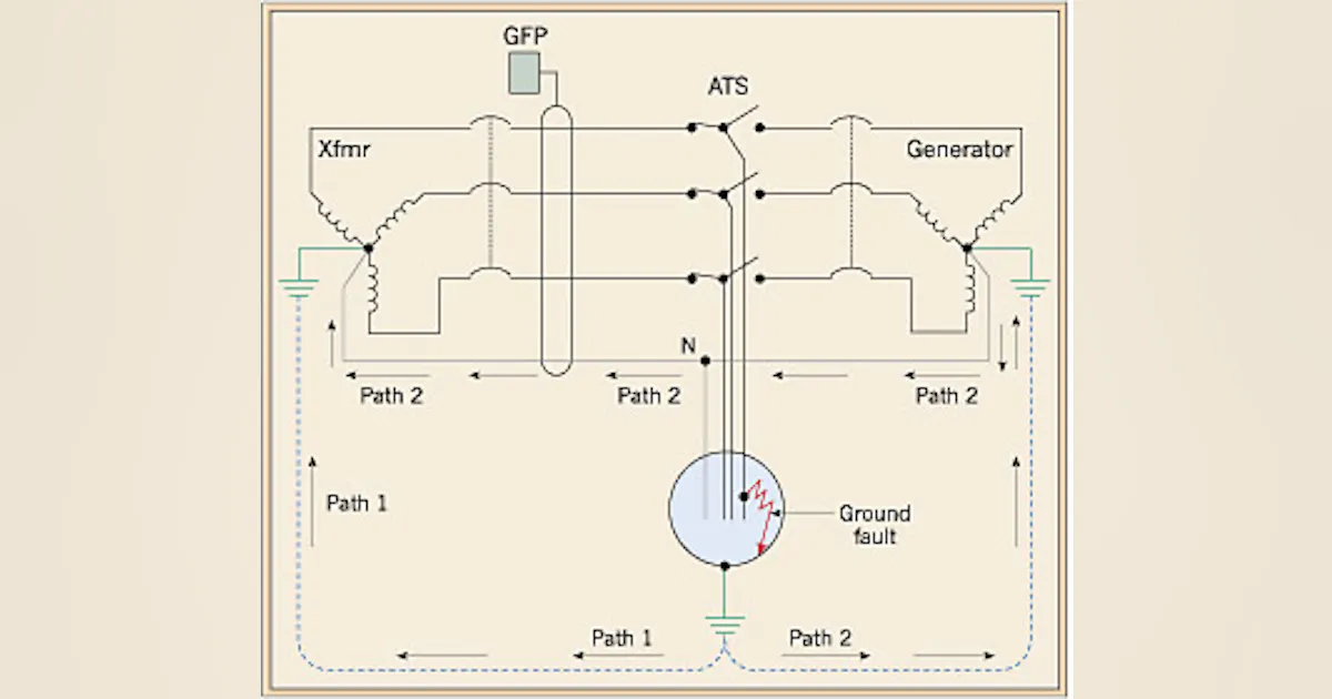 Ground-Fault Current: Problems and Solutions | EC&M