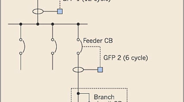 Ground-Fault Relay Protection Schemes | EC&M